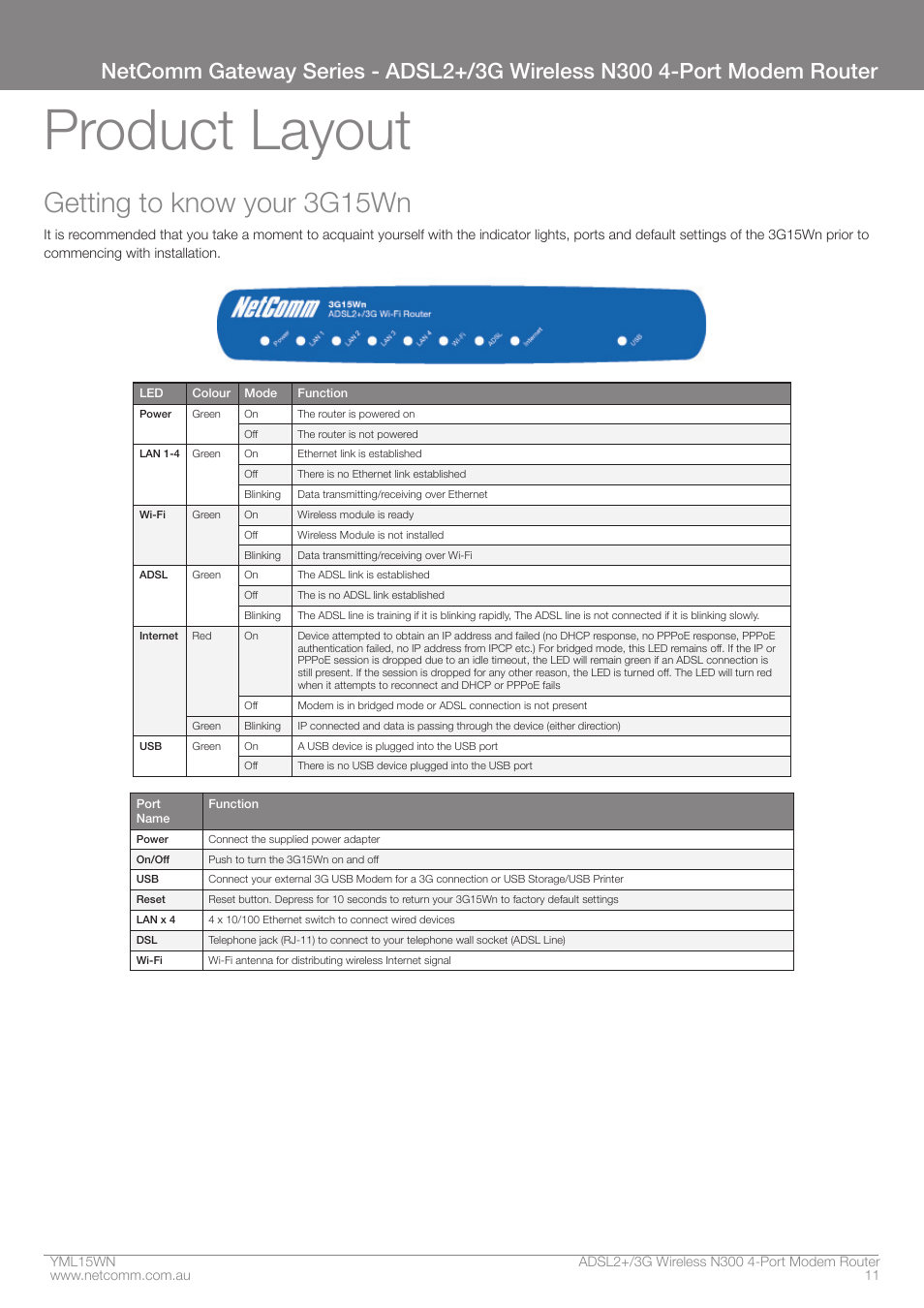 Product layout, Getting to know your 3g15wn | Nortel Networks N300 User Manual | Page 11 / 72
