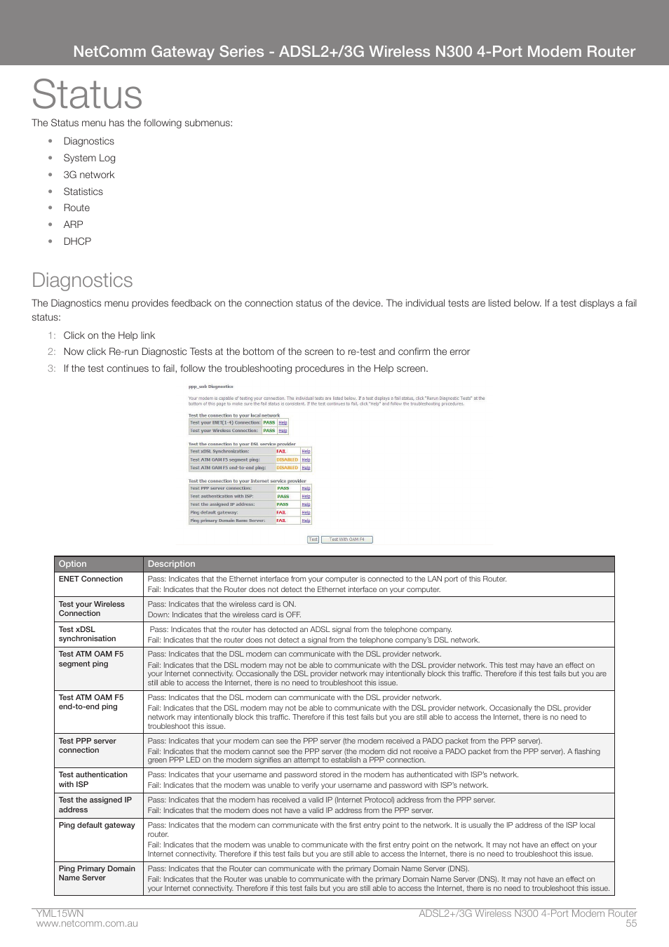 Status, Diagnostics | Nortel Networks N300 User Manual | Page 55 / 72