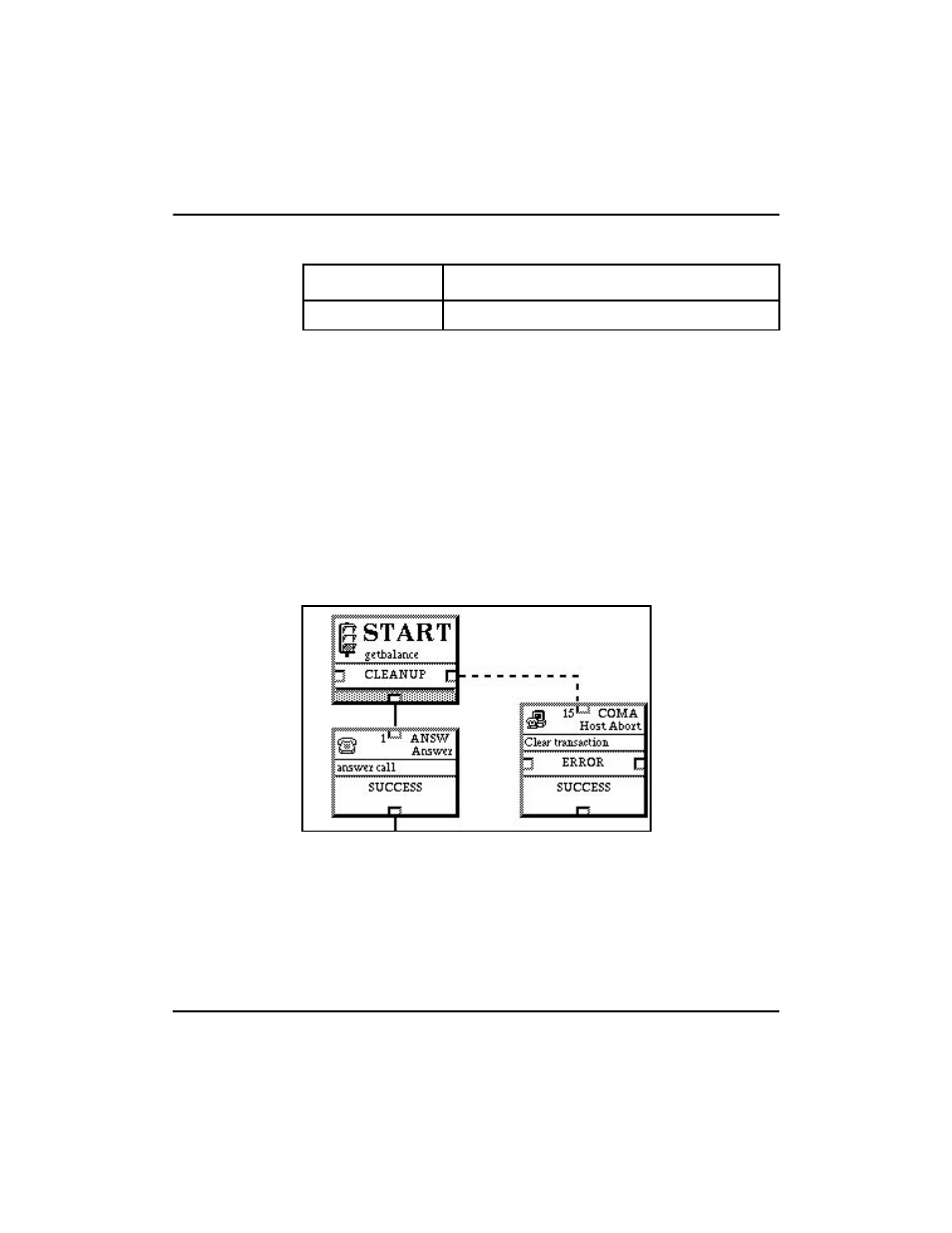 Figure 4-6 coma cell in the cleanup branch of a st | Nortel Networks VT100 User Manual | Page 69 / 97