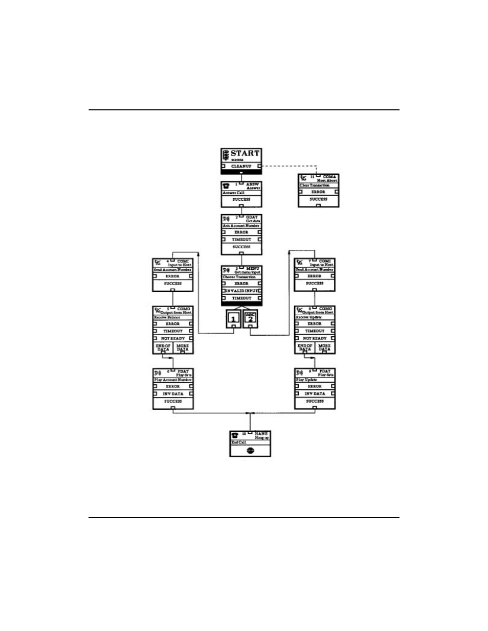 Figure 4-7 ivr 2.0/i application accessing the trs | Nortel Networks VT100 User Manual | Page 71 / 97