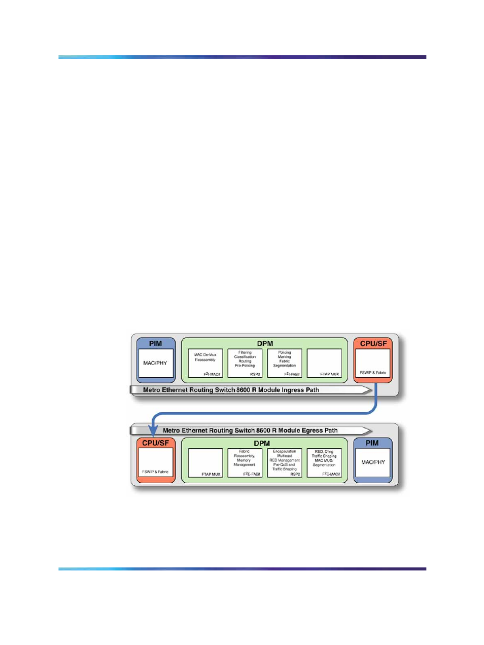 Nortel Networks 8005DC User Manual | Page 22 / 150
