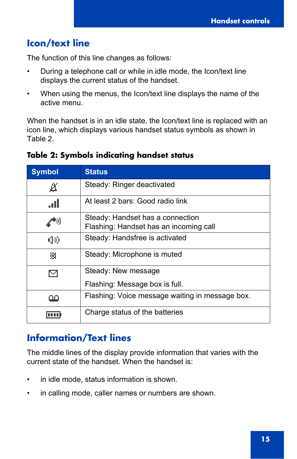 Icon/text line, Information/text lines | Nortel Networks 4065R User Manual | Page 15 / 92