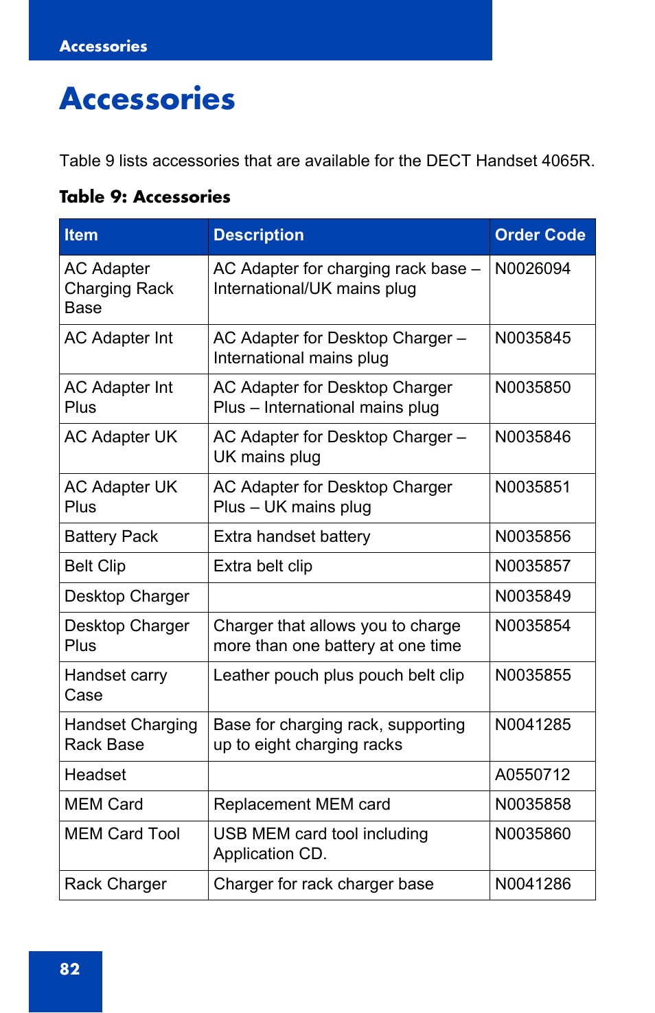 Accessories | Nortel Networks 4065R User Manual | Page 82 / 92