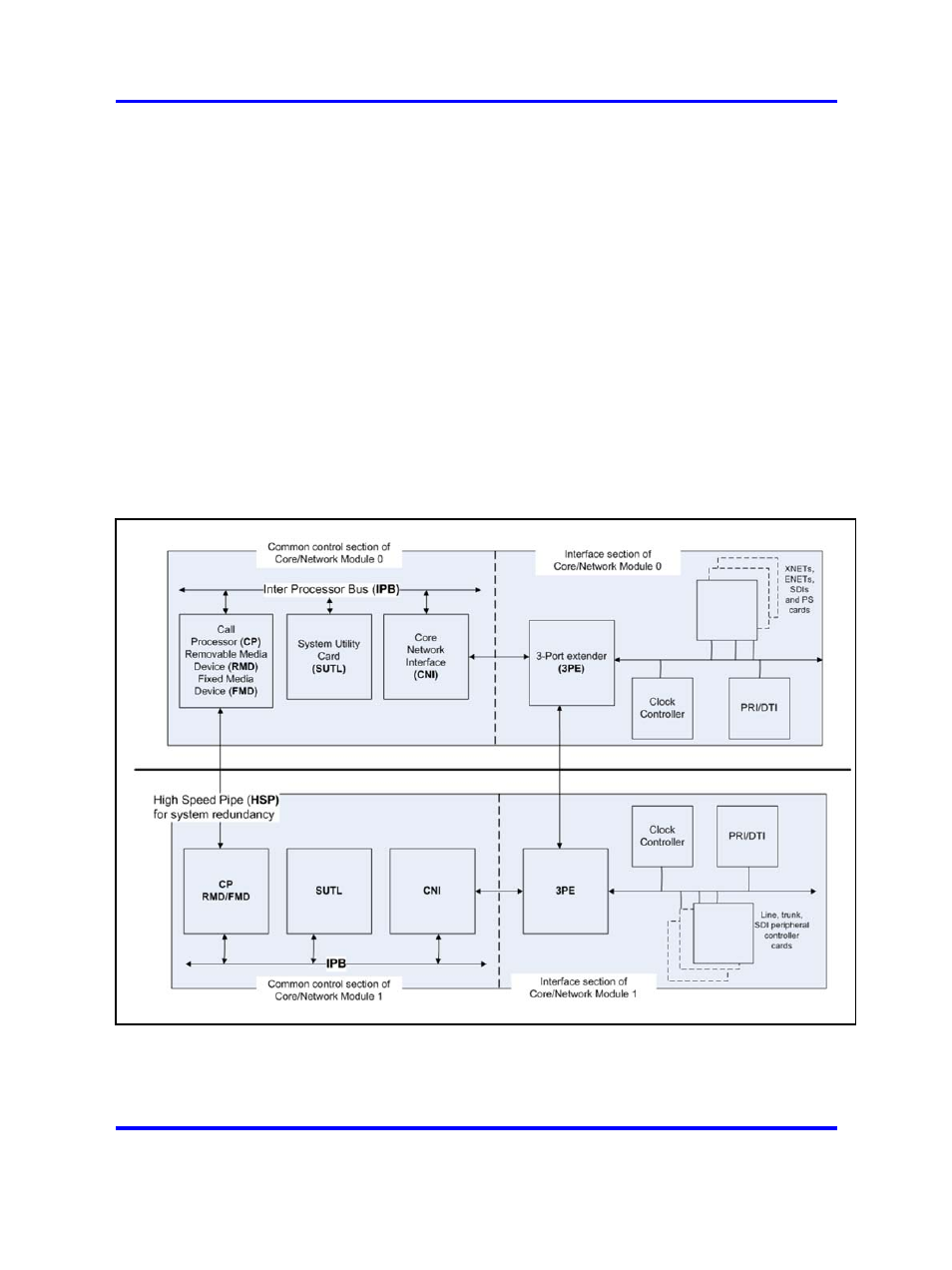 Nortel Networks COMMUNICATION SERVER 1000 NN43021-110 User Manual | Page 38 / 70