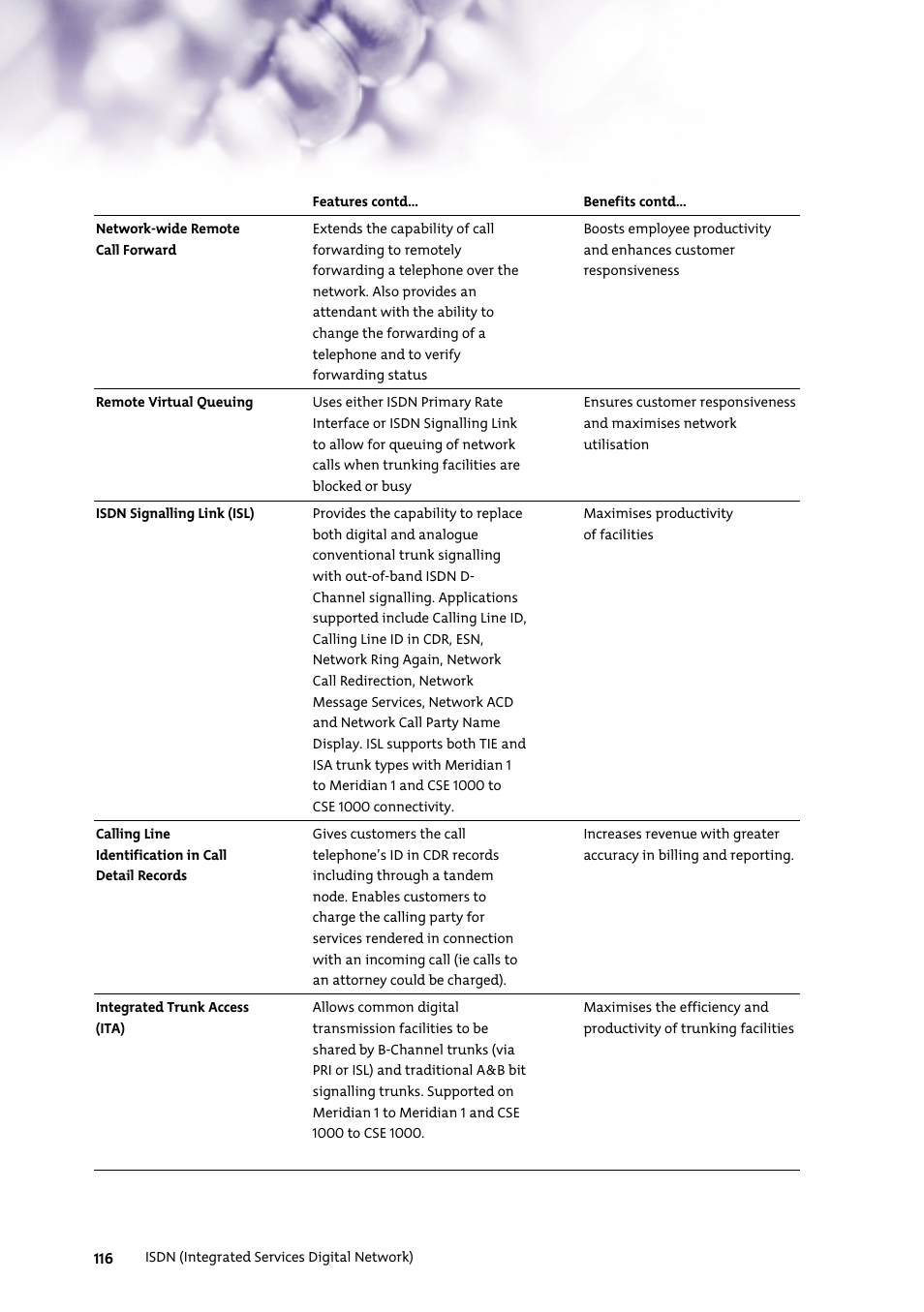 Nortel Networks 7400 User Manual | Page 125 / 252