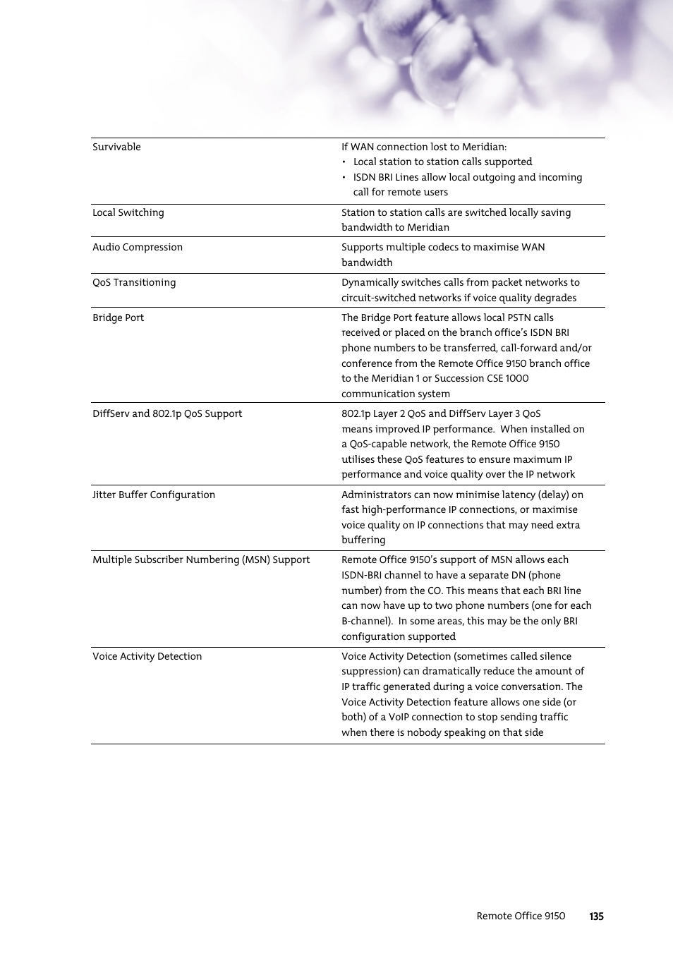 Nortel Networks 7400 User Manual | Page 144 / 252