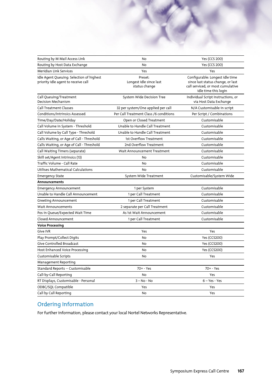 Ordering information | Nortel Networks 7400 User Manual | Page 176 / 252