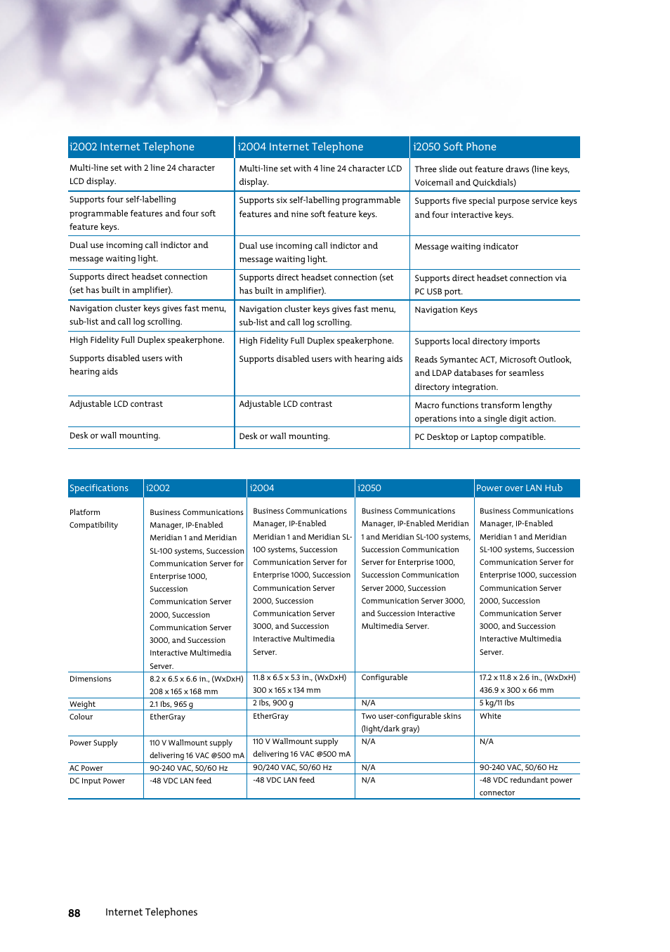 Nortel Networks 7400 User Manual | Page 97 / 252