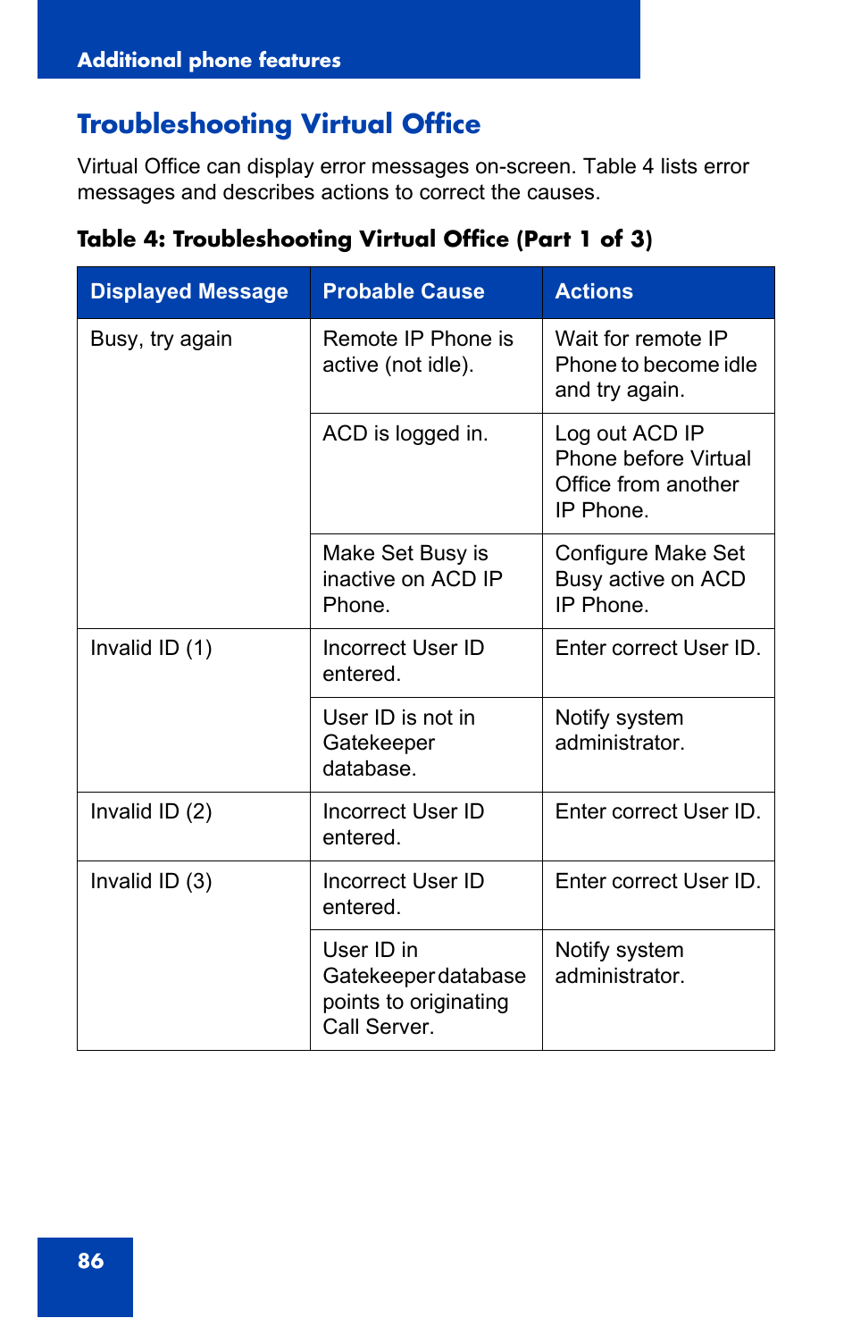 Troubleshooting virtual office | Nortel Networks Nortel IP Phone 1110 User Manual | Page 86 / 114