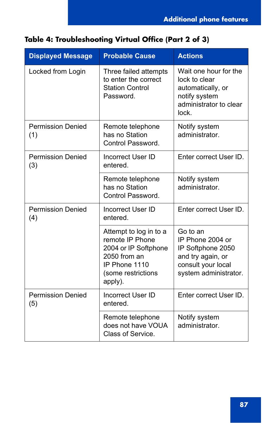 Nortel Networks Nortel IP Phone 1110 User Manual | Page 87 / 114