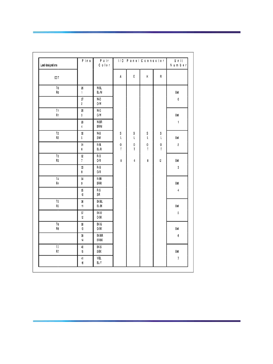 Nortel Networks Circuit Card 311 User Manual | Page 1007 / 1134