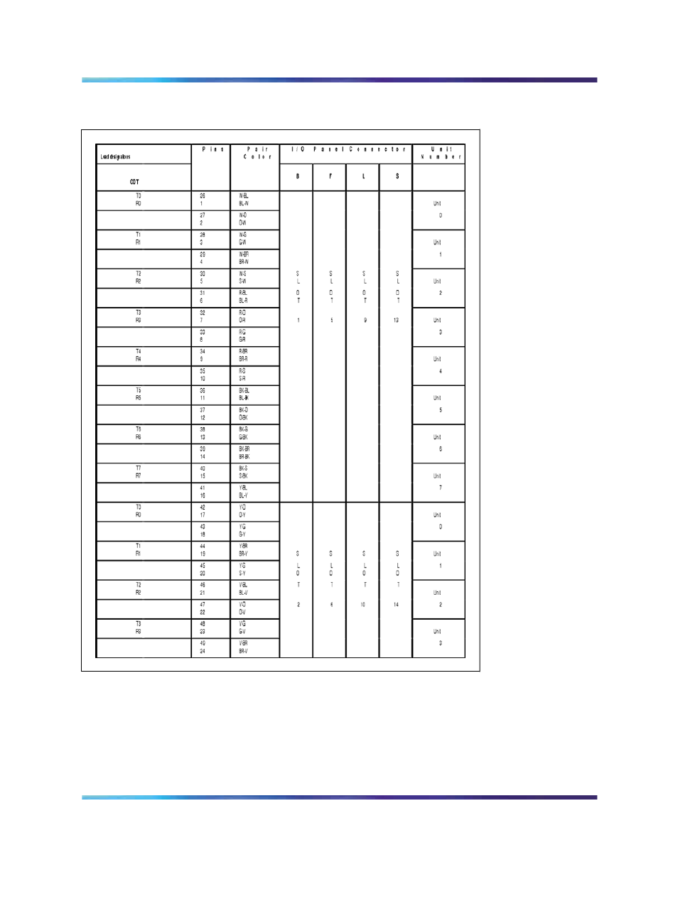 Figure 283 "ntck16 central office | Nortel Networks Circuit Card 311 User Manual | Page 1008 / 1134