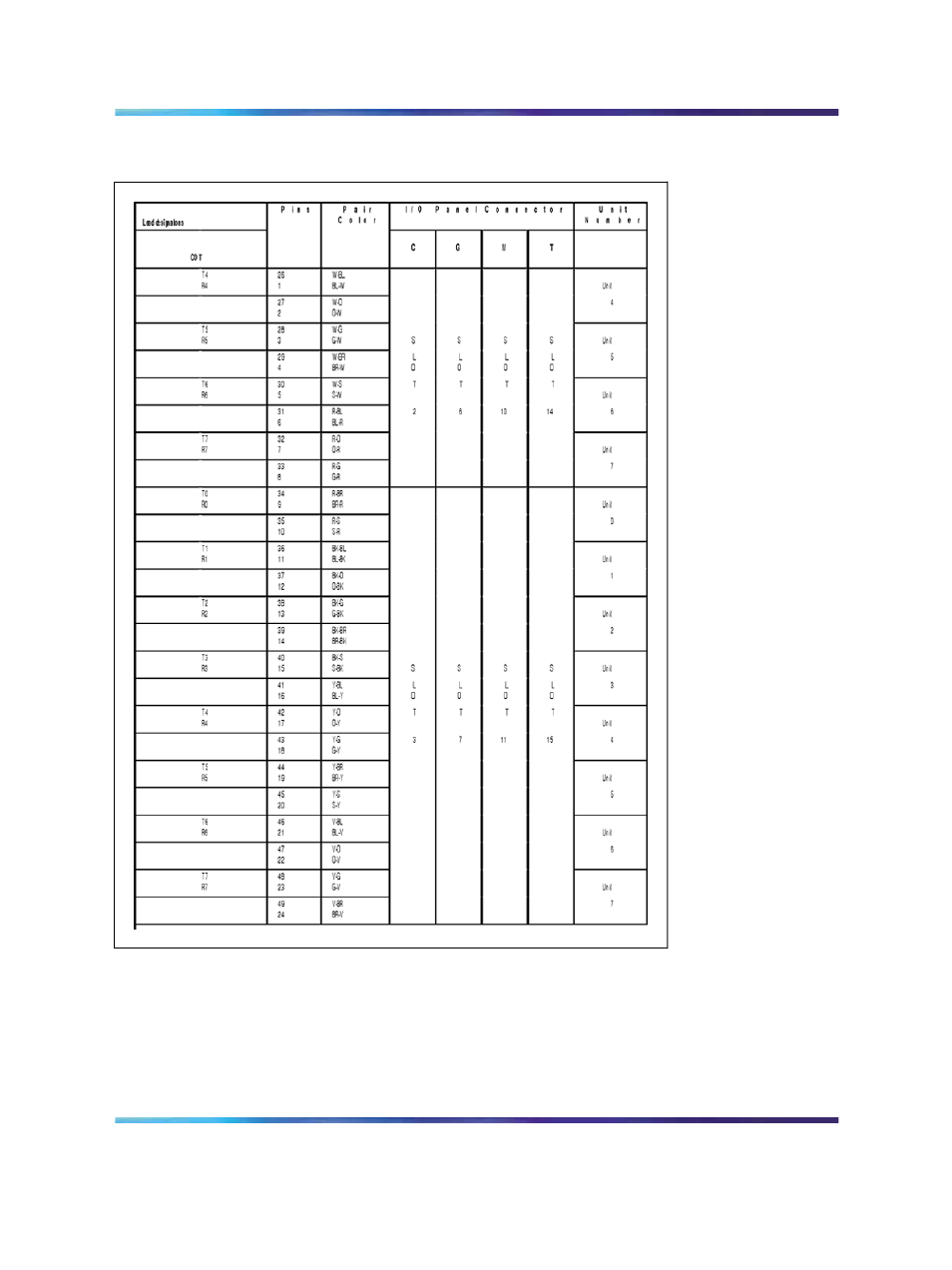 Nortel Networks Circuit Card 311 User Manual | Page 1009 / 1134