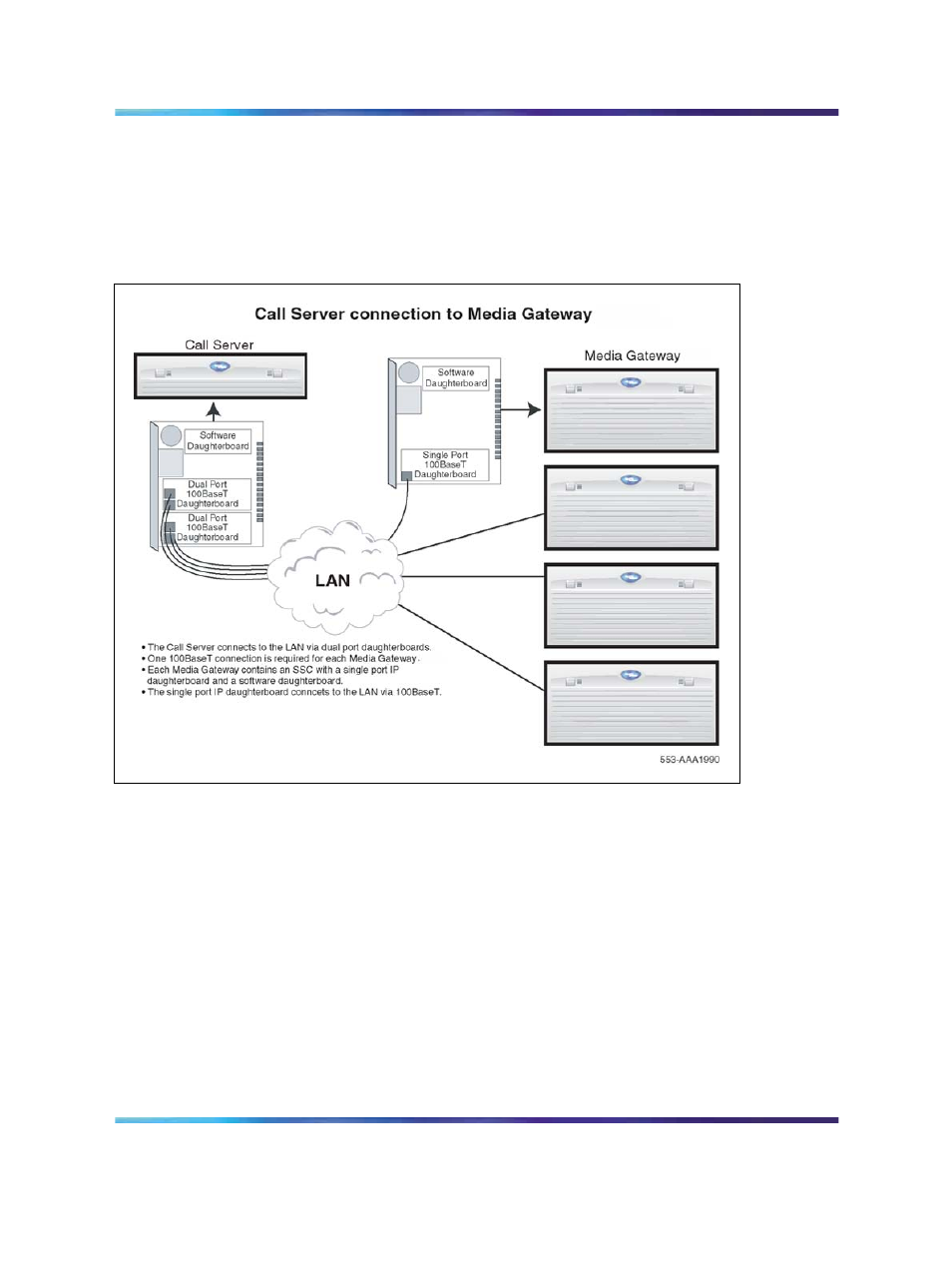 Pc card interface, Security device, Figure 288 call server connection to media gateway | Nortel Networks Circuit Card 311 User Manual | Page 1023 / 1134