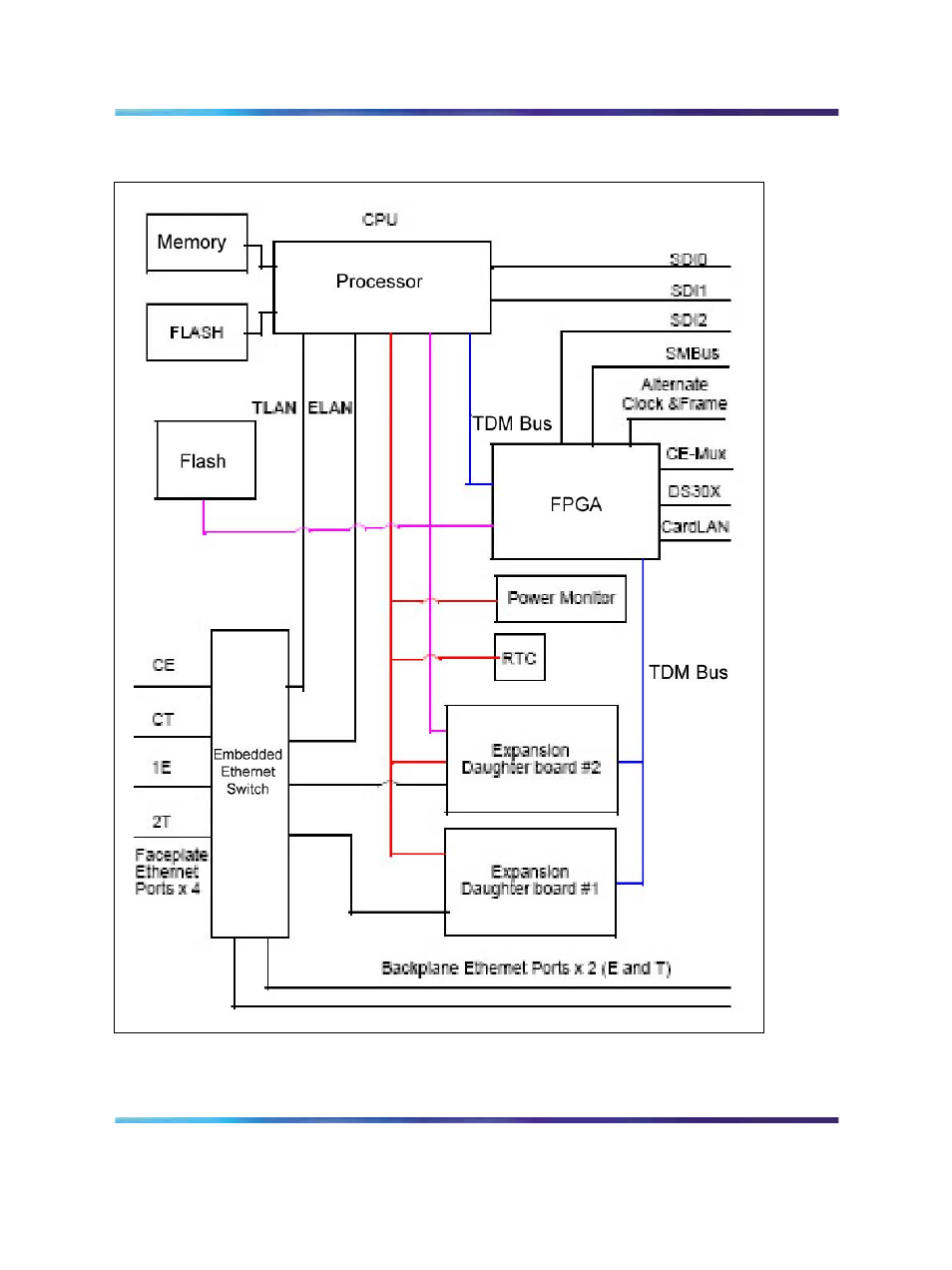 Figure 291 mgc block diagram | Nortel Networks Circuit Card 311 User Manual | Page 1031 / 1134