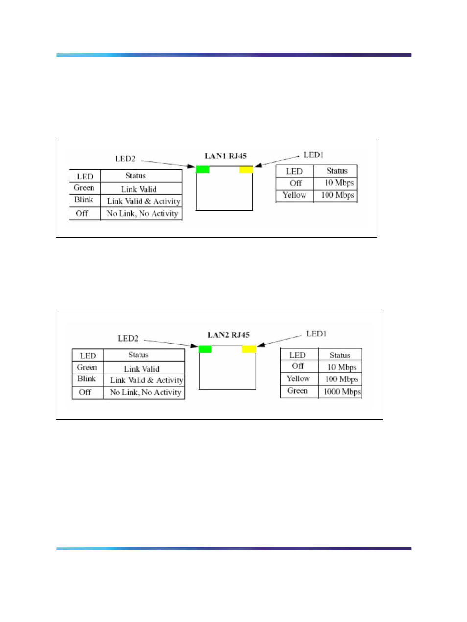 Ethernet leds, Removable and fixed media drive leds, Figure 295 elan and tlan port led indicators | Figure 296 hsp port led indicators, Ethernet leds elan and tlan leds, Hsp leds | Nortel Networks Circuit Card 311 User Manual | Page 1044 / 1134