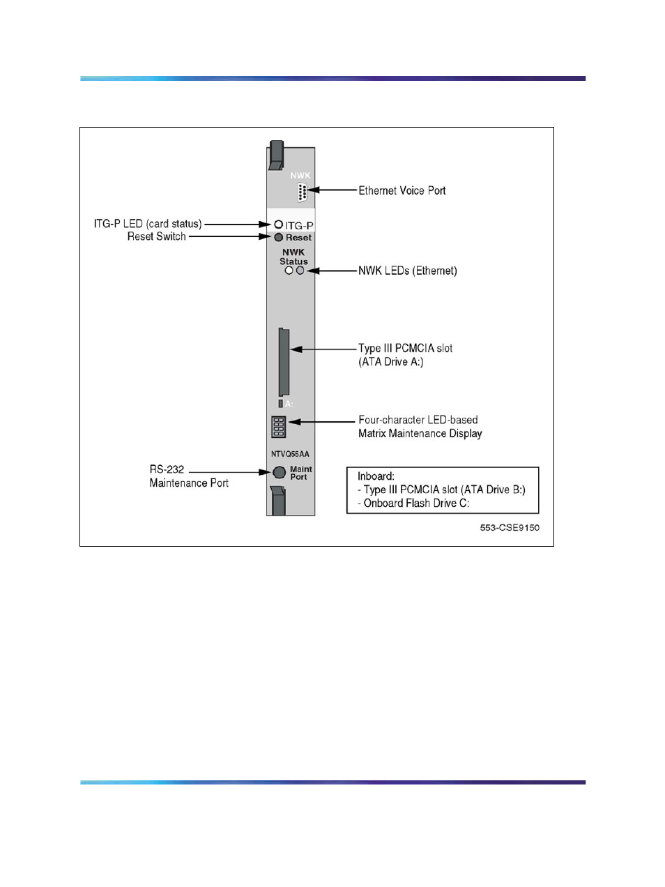 Figure 308 ntvq55aa itg-p card faceplate, Nwk status led | Nortel Networks Circuit Card 311 User Manual | Page 1087 / 1134