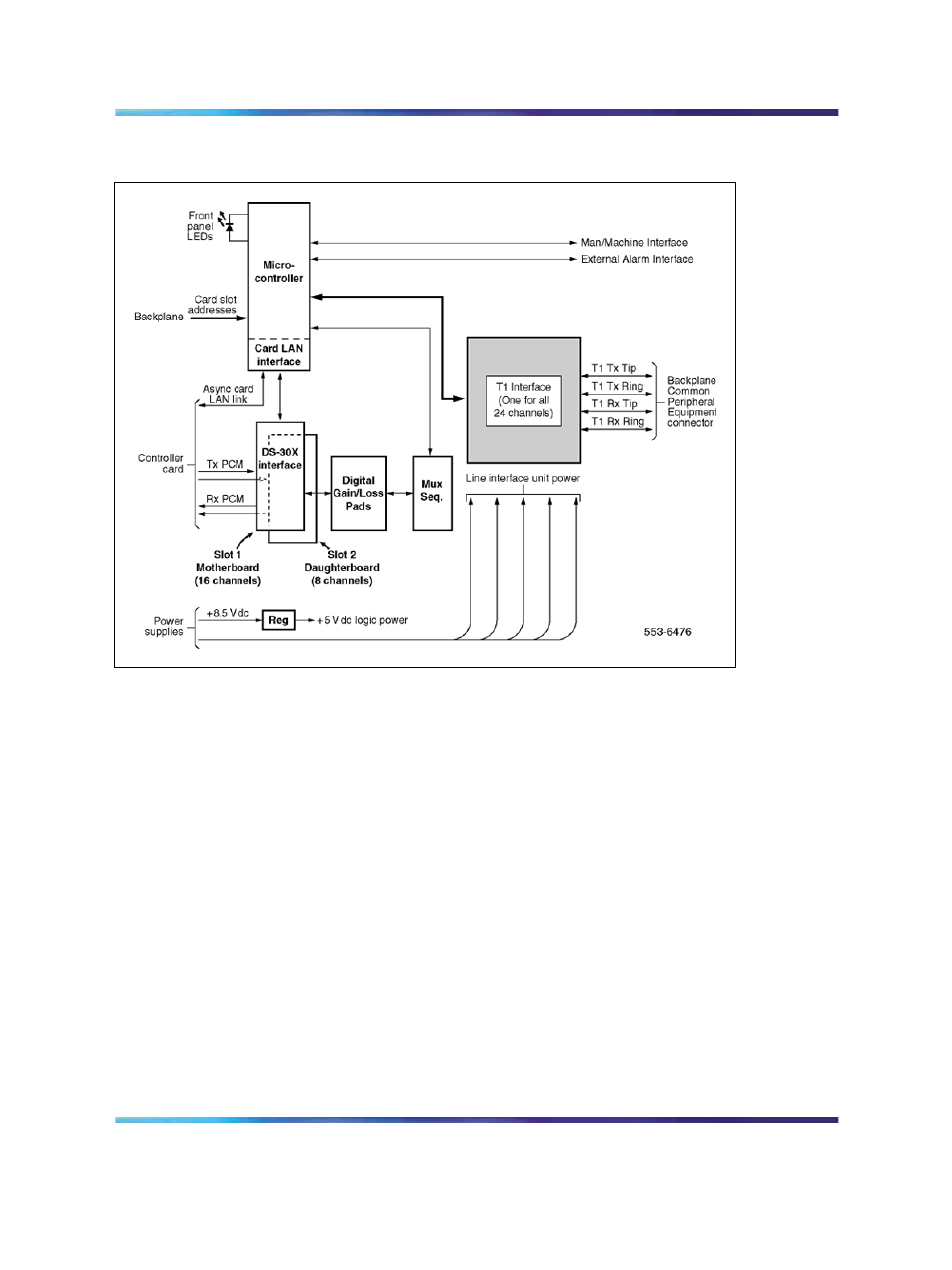 Figure 30 lineside t1 card - block diagram, Figure 30 "lineside t1 card - block diagram | Nortel Networks Circuit Card 311 User Manual | Page 177 / 1134