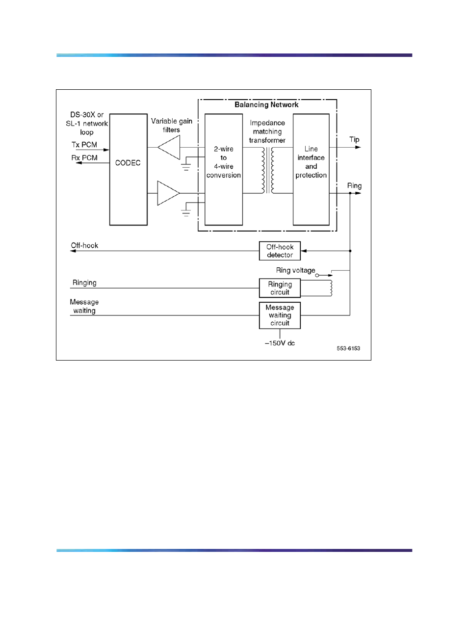 Coder/decoder circuit, Variable gain filters | Nortel Networks Circuit Card 311 User Manual | Page 27 / 1134