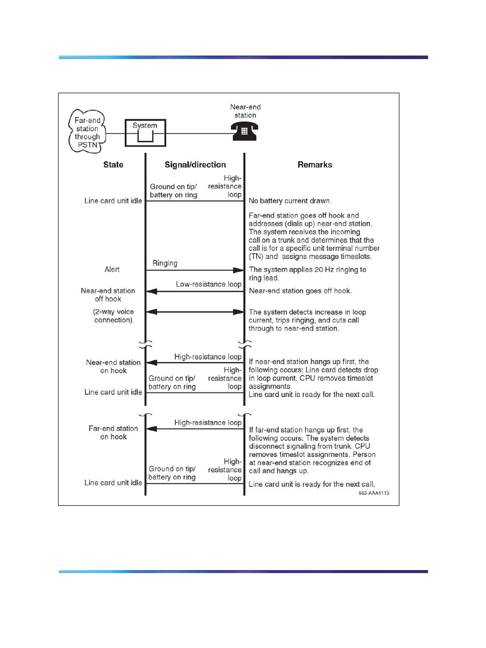 Figure 6 "call connection sequence - near-end | Nortel Networks Circuit Card 311 User Manual | Page 31 / 1134