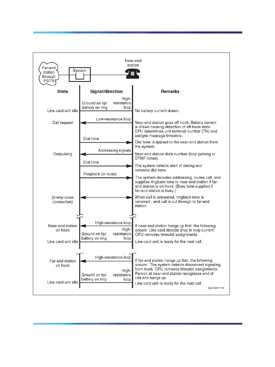 Figure 7 "call connection | Nortel Networks Circuit Card 311 User Manual | Page 32 / 1134