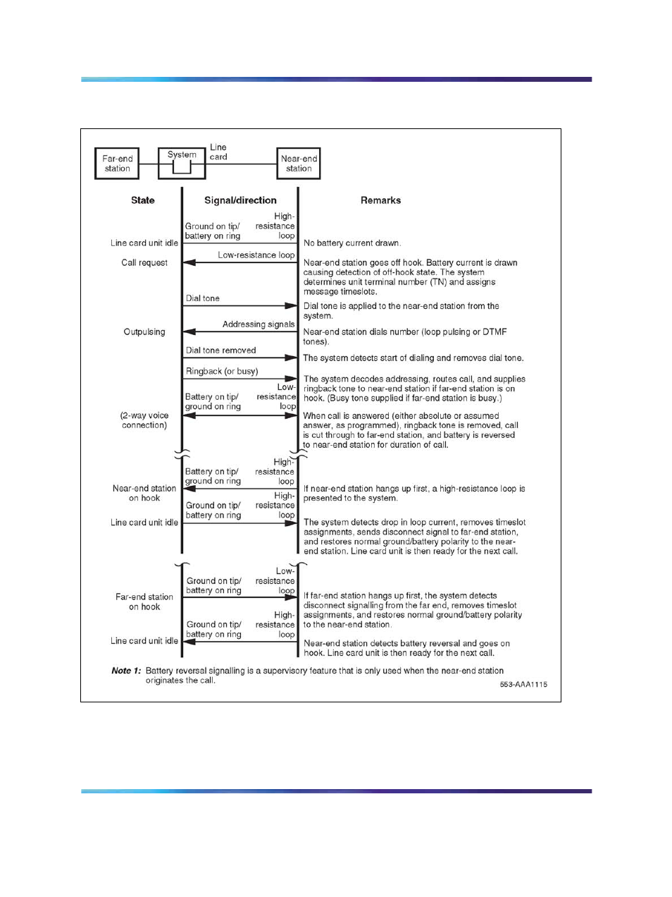 Nortel Networks Circuit Card 311 User Manual | Page 35 / 1134