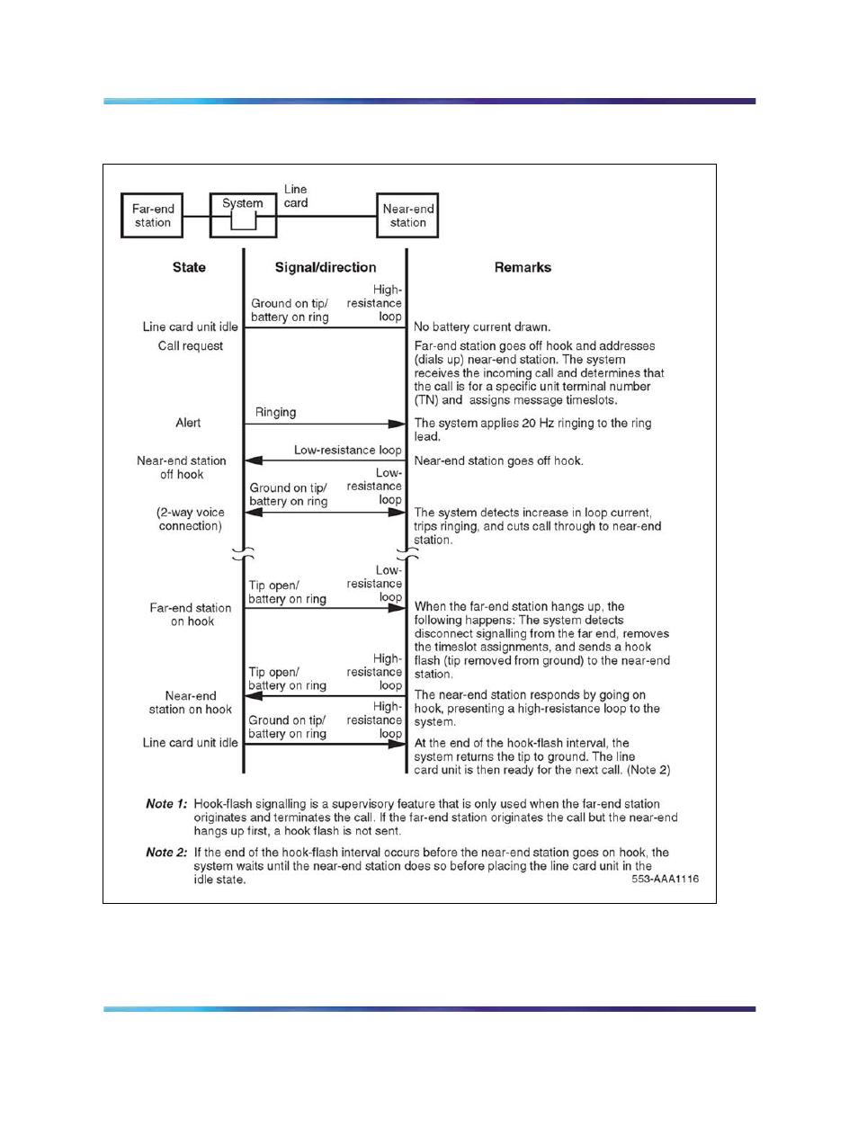 Nortel Networks Circuit Card 311 User Manual | Page 36 / 1134