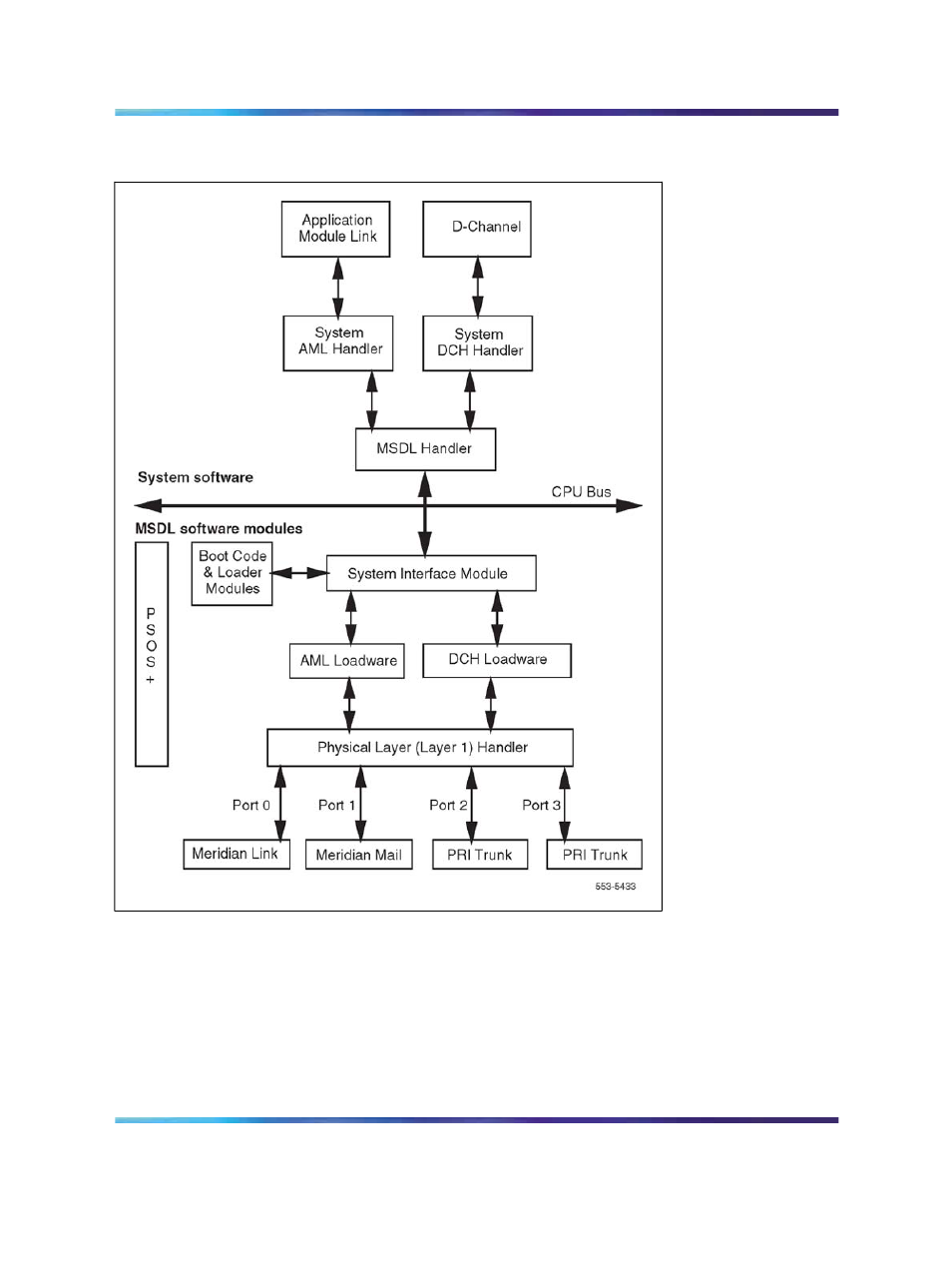 Figure 103 msdl functional block diagram, Data flow | Nortel Networks Circuit Card 311 User Manual | Page 395 / 1134