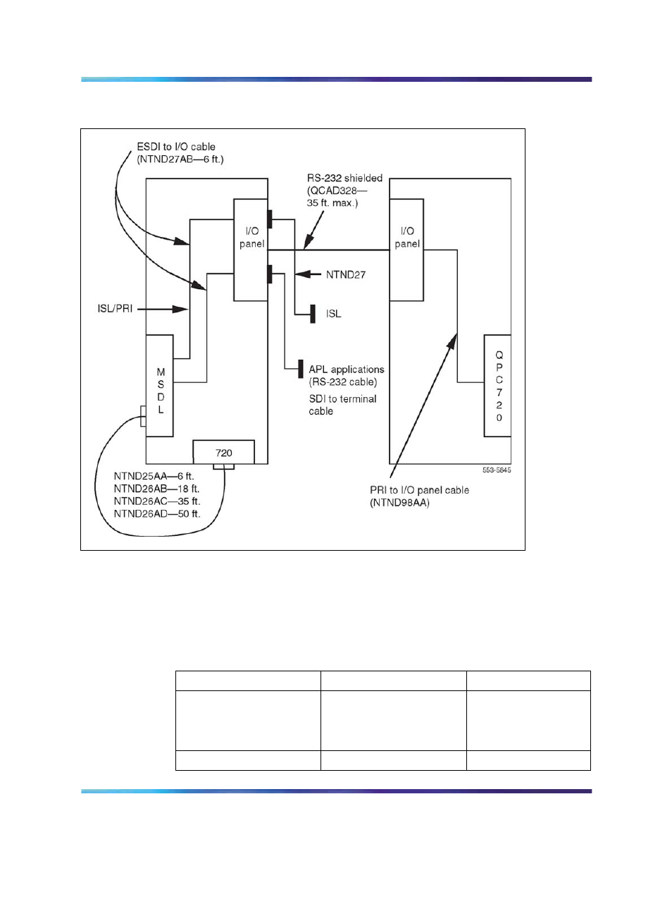 Figure 105 msdl cabling, Table 177 cable types | Nortel Networks Circuit Card 311 User Manual | Page 405 / 1134