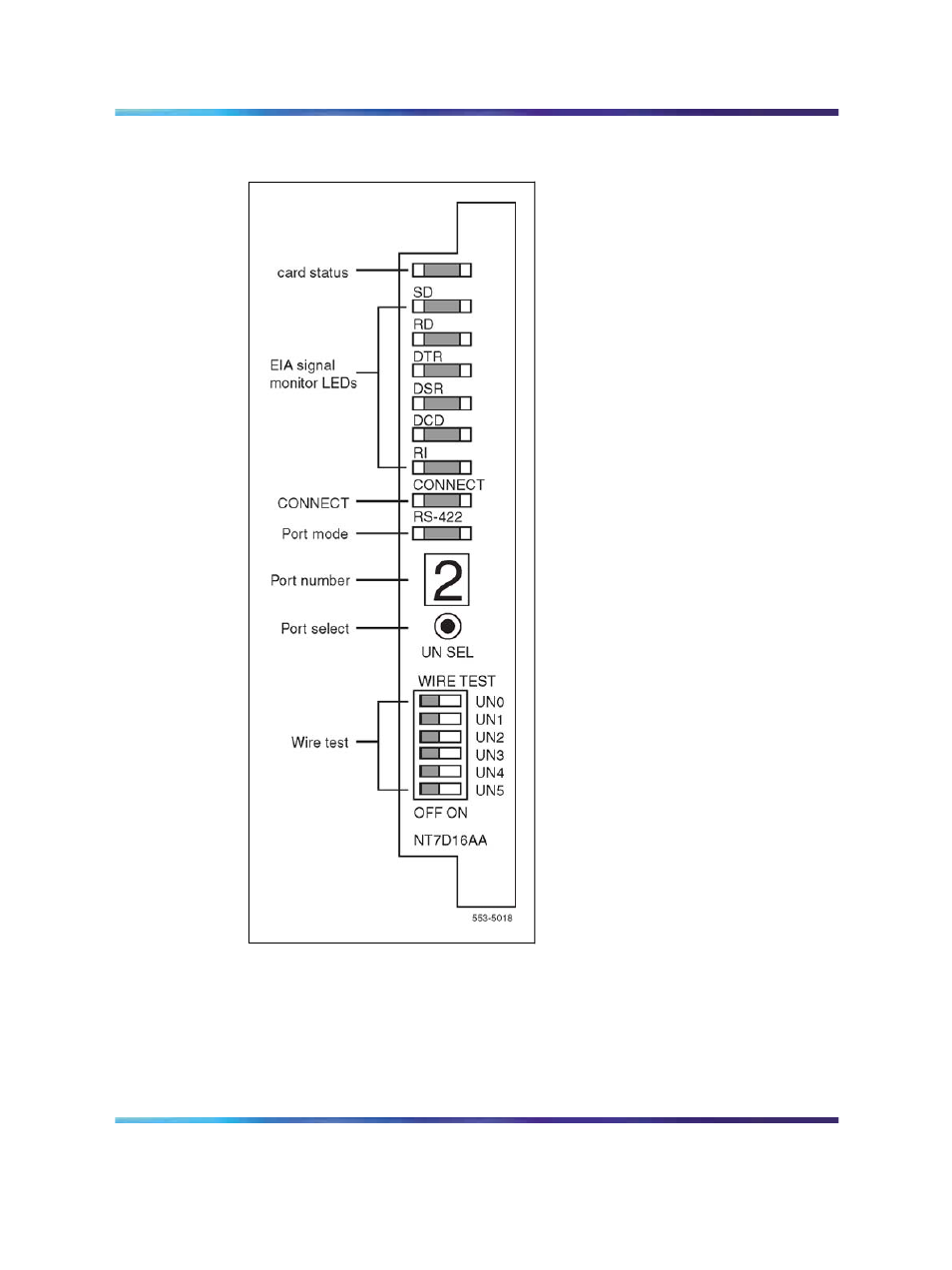 Figure 107 nt7d16 data access card faceplate, Call set-up abort | Nortel Networks Circuit Card 311 User Manual | Page 423 / 1134