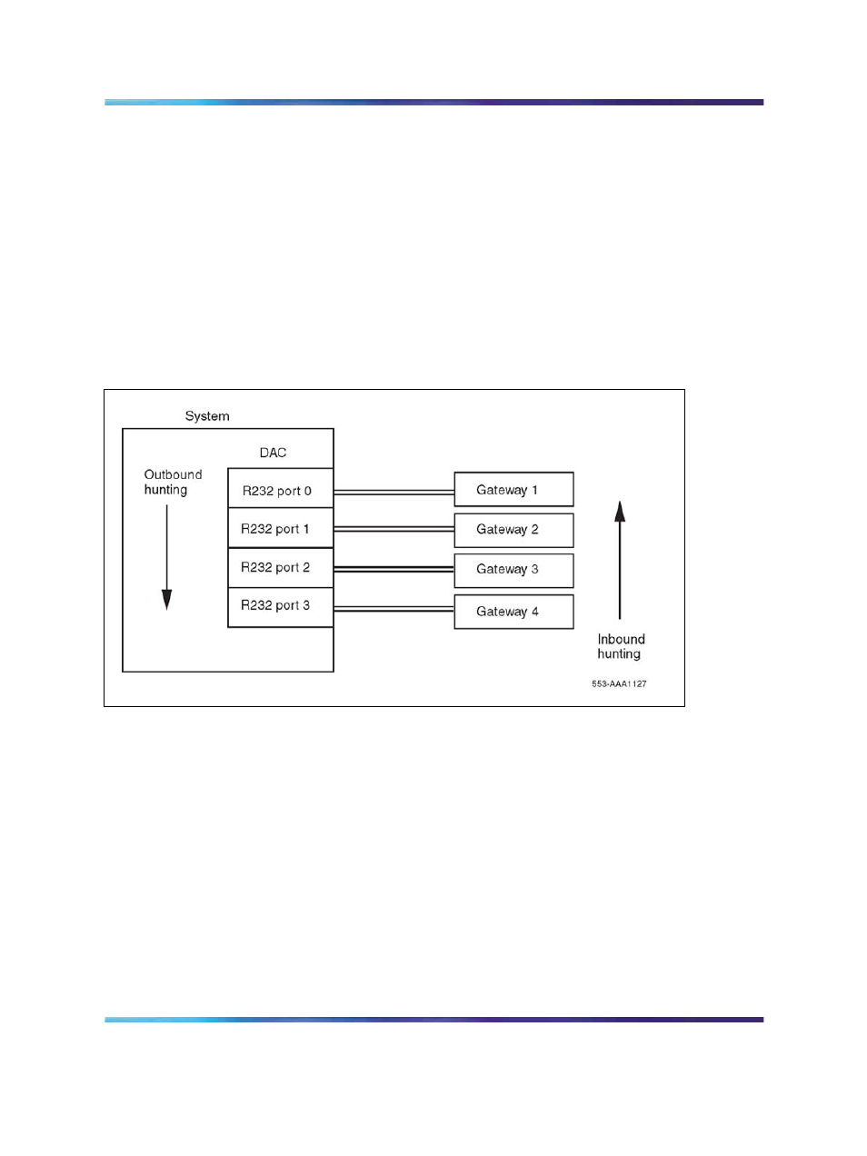 Programing dac for mode 4 in service change ld 11, Mode 5 | Nortel Networks Circuit Card 311 User Manual | Page 437 / 1134