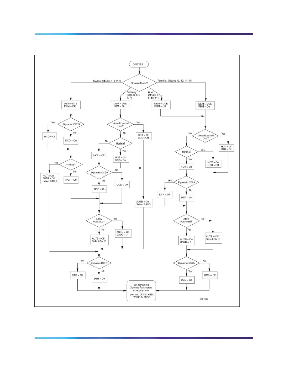 Figure 115 operating mode selection-rs-232-c | Nortel Networks Circuit Card 311 User Manual | Page 477 / 1134