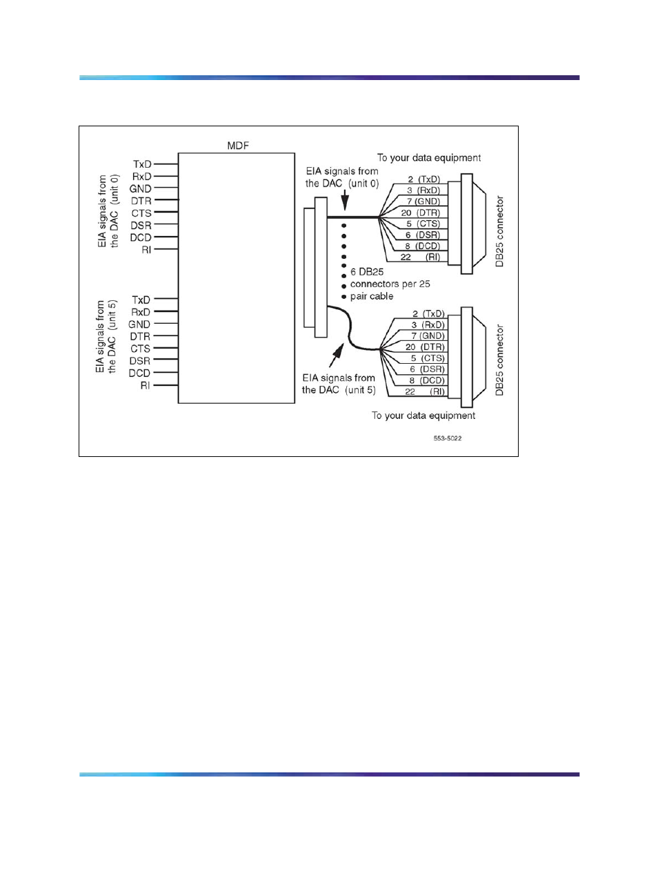 Backplane pinout and signaling, Figure 120 octopus cabling | Nortel Networks Circuit Card 311 User Manual | Page 487 / 1134