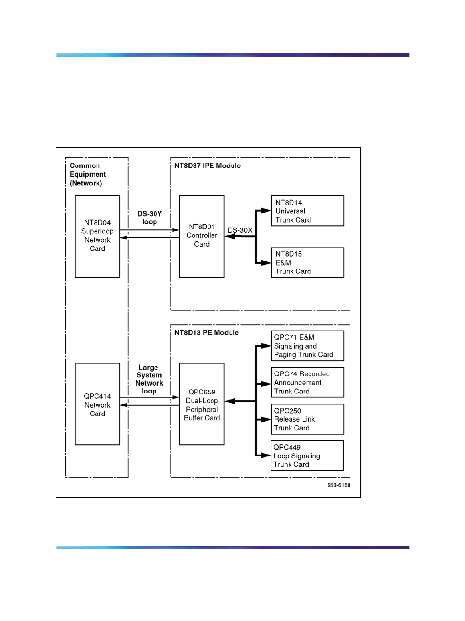 Figure 13 network connections to ipe modules | Nortel Networks Circuit Card 311 User Manual | Page 52 / 1134