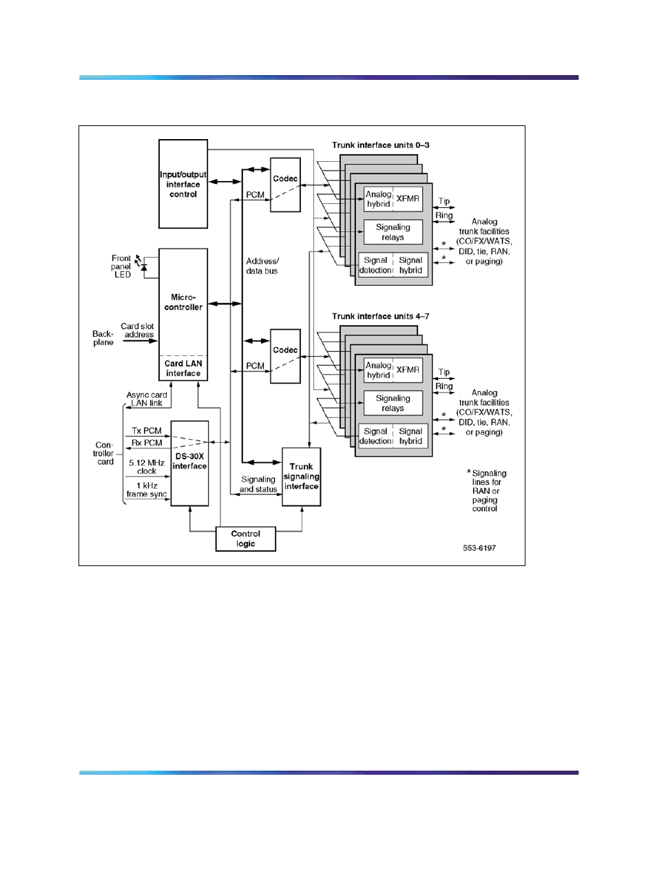 Figure 145 universal trunk card - block diagram | Nortel Networks Circuit Card 311 User Manual | Page 579 / 1134