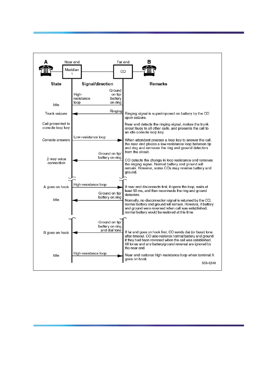 Nortel Networks Circuit Card 311 User Manual | Page 588 / 1134
