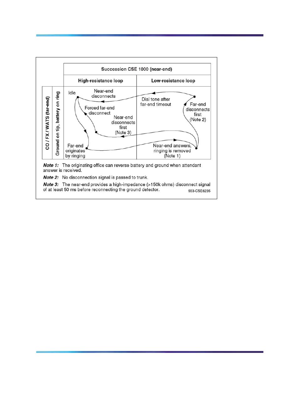 Figure 149 loop start call states - incoming call, Figure | Nortel Networks Circuit Card 311 User Manual | Page 589 / 1134