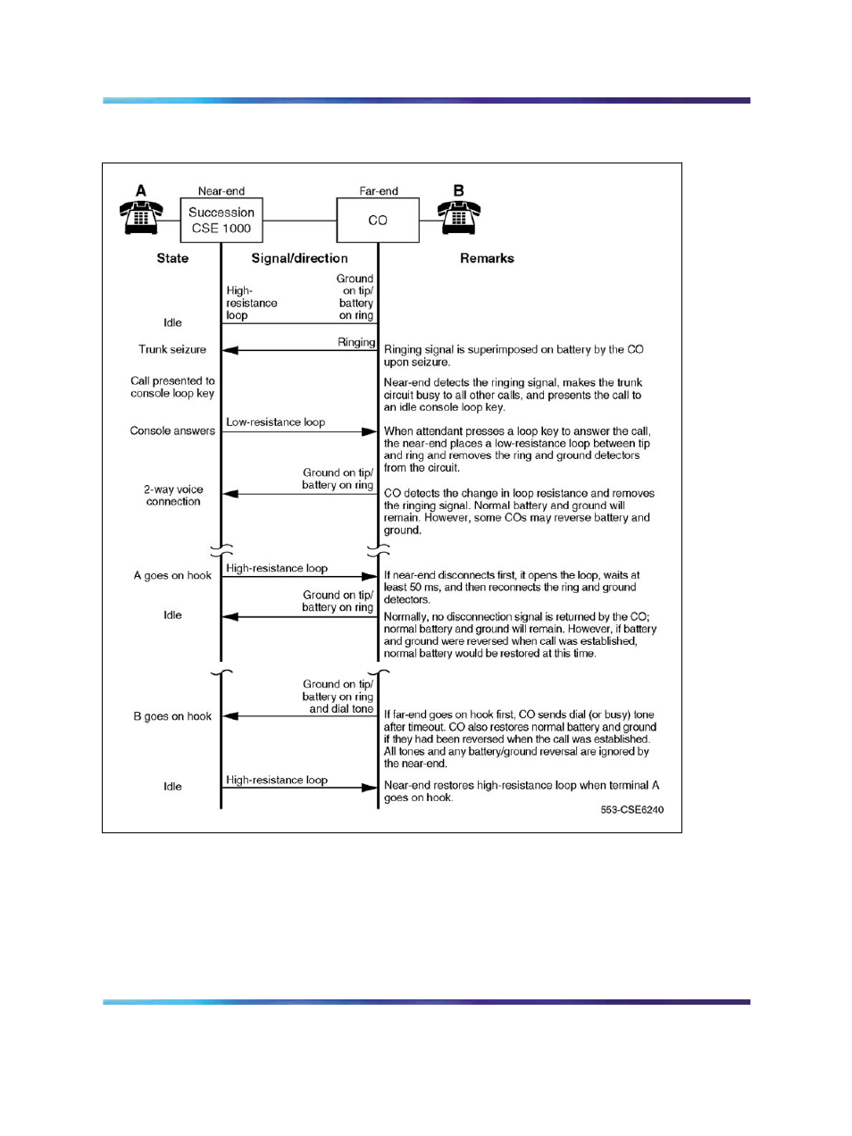 Outgoing calls | Nortel Networks Circuit Card 311 User Manual | Page 590 / 1134