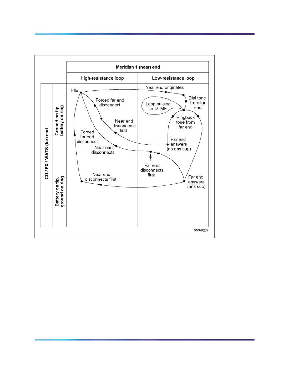 Nortel Networks Circuit Card 311 User Manual | Page 596 / 1134