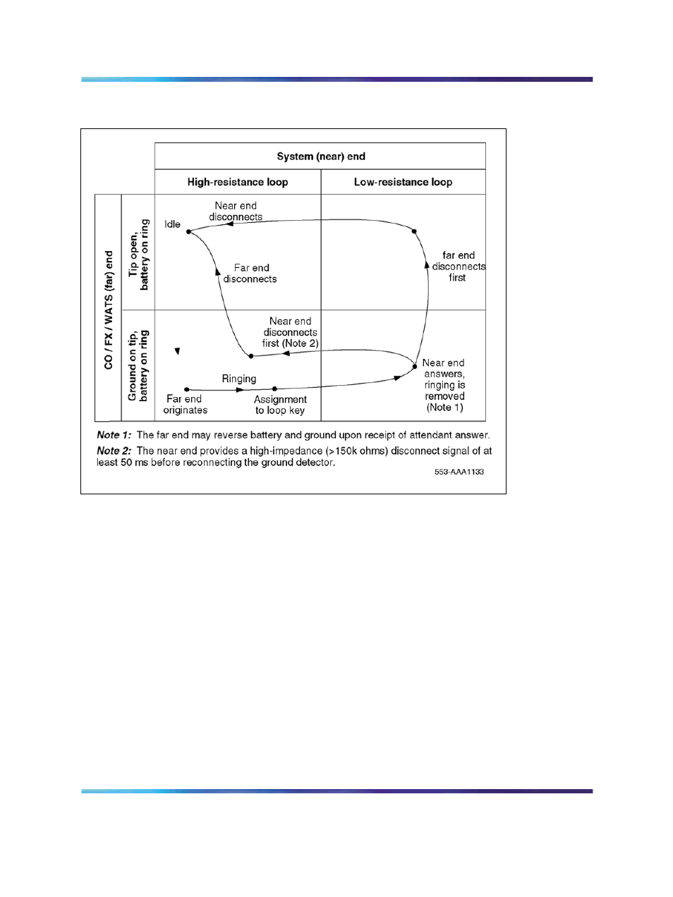 Figure 157 "ground start call | Nortel Networks Circuit Card 311 User Manual | Page 599 / 1134