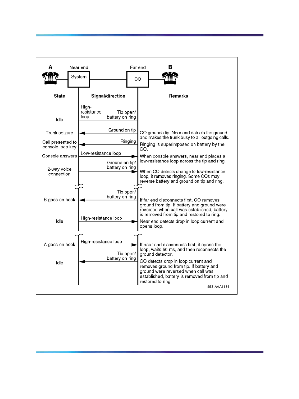 Figure 158 | Nortel Networks Circuit Card 311 User Manual | Page 600 / 1134