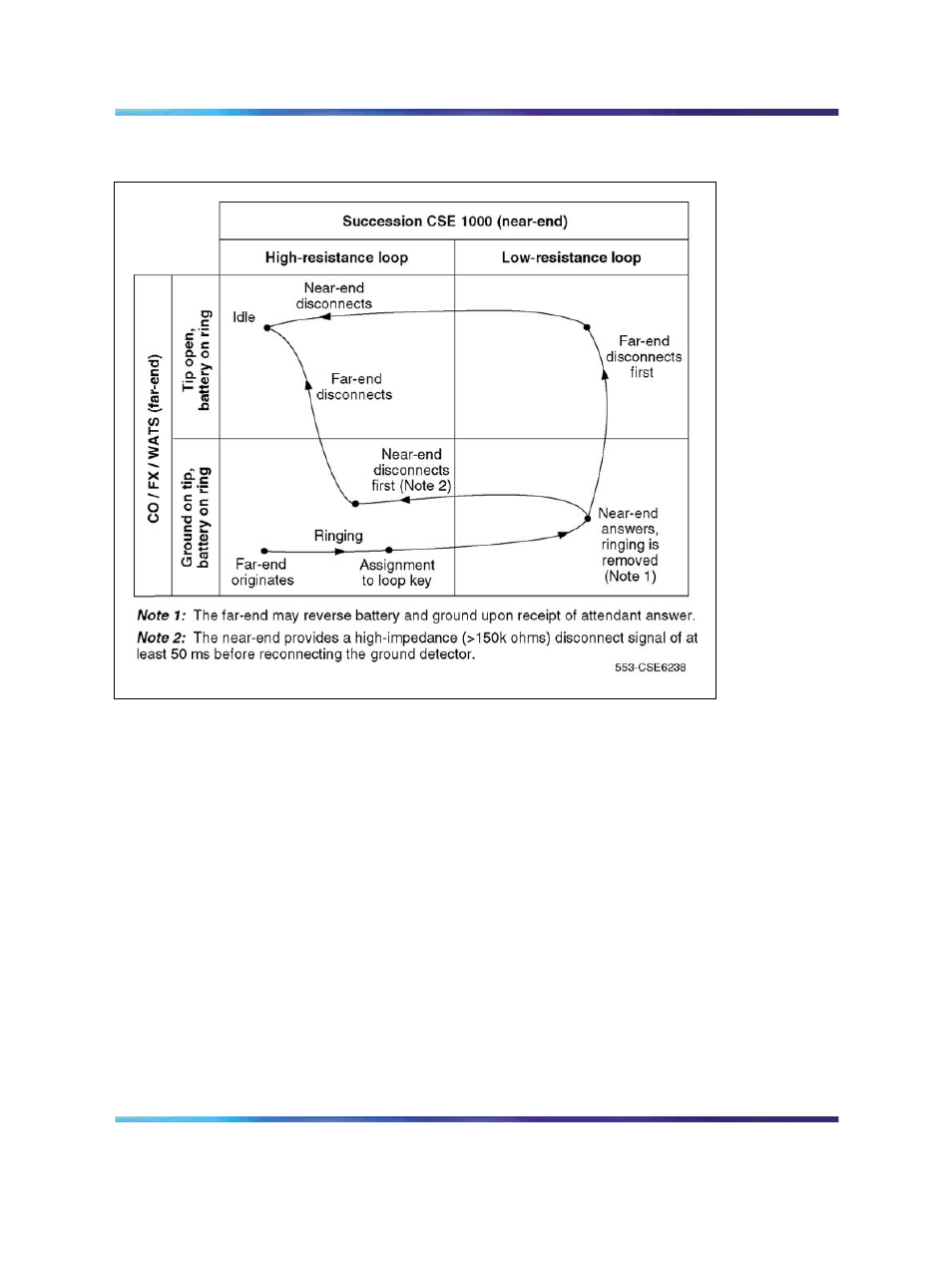 Figure 159 "ground start | Nortel Networks Circuit Card 311 User Manual | Page 601 / 1134