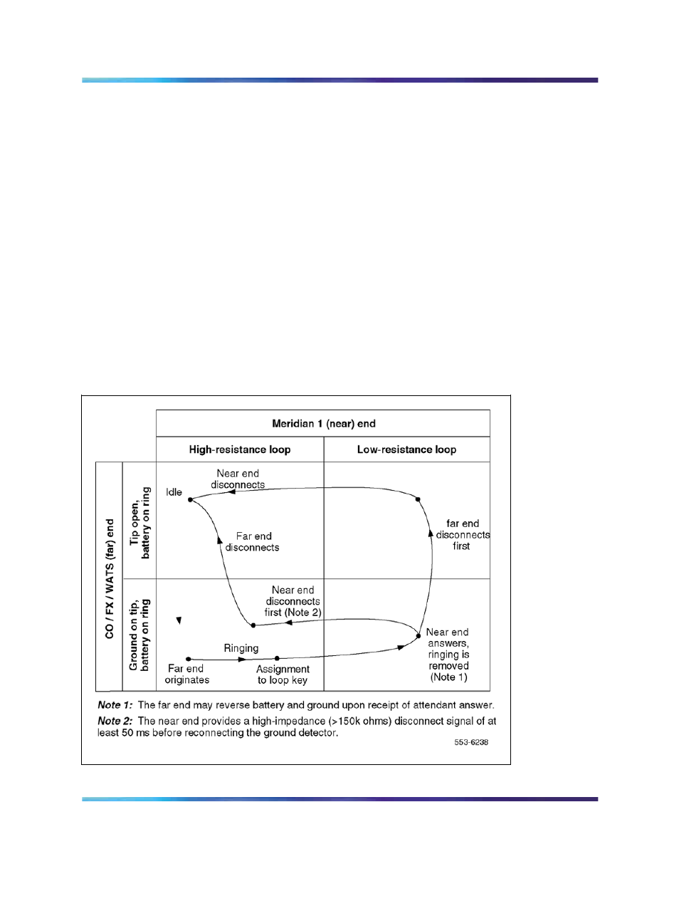 Nortel Networks Circuit Card 311 User Manual | Page 604 / 1134