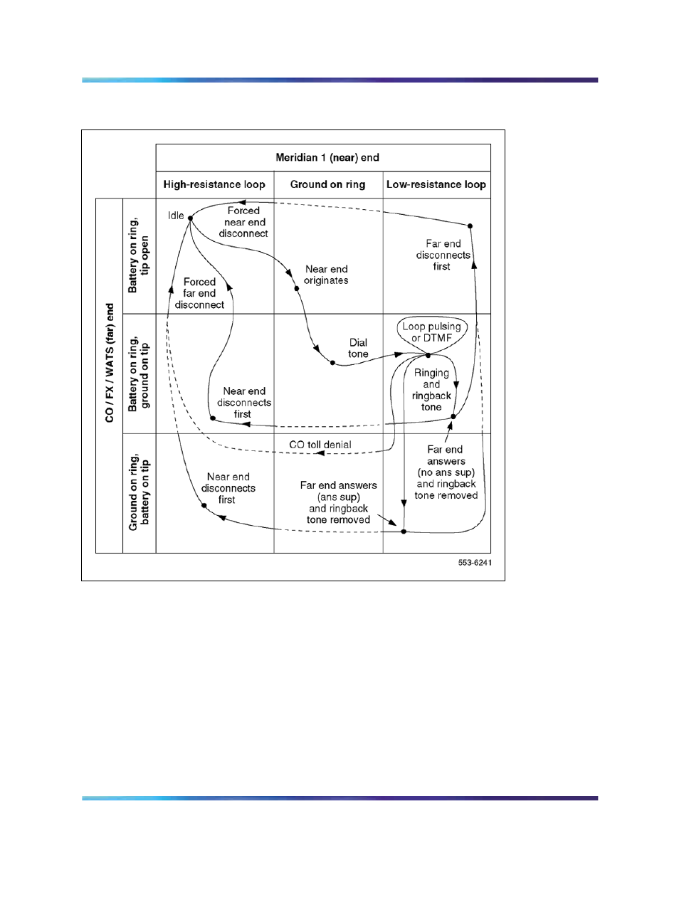 Nortel Networks Circuit Card 311 User Manual | Page 610 / 1134