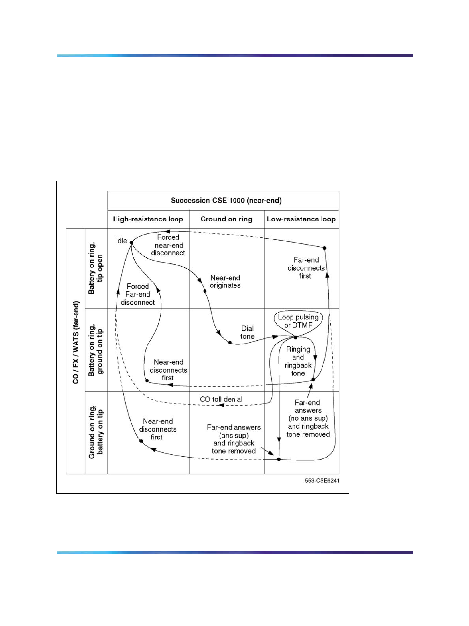 Nortel Networks Circuit Card 311 User Manual | Page 612 / 1134