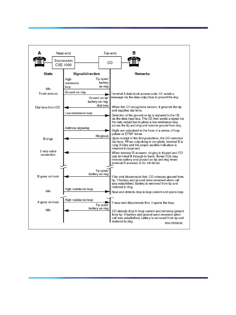 Nortel Networks Circuit Card 311 User Manual | Page 613 / 1134