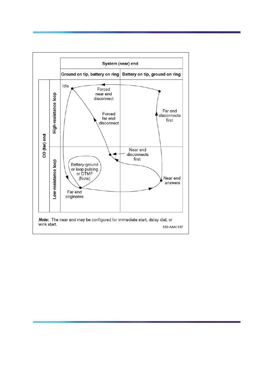 Nortel Networks Circuit Card 311 User Manual | Page 617 / 1134