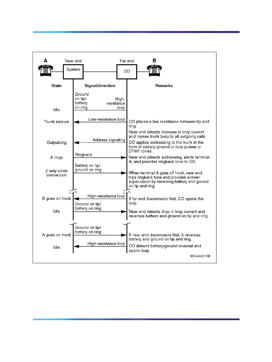 Figure 172 "did trunk, loop dr call connection | Nortel Networks Circuit Card 311 User Manual | Page 618 / 1134