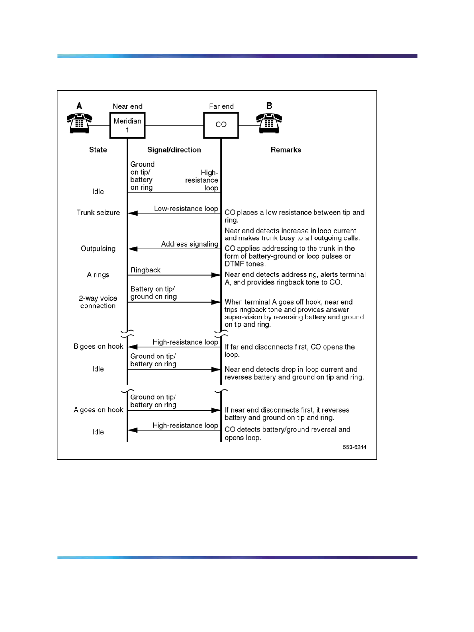 Figure 174 "did trunk, loop dr call connection, Figure 174 "did trunk, loop dr call | Nortel Networks Circuit Card 311 User Manual | Page 620 / 1134