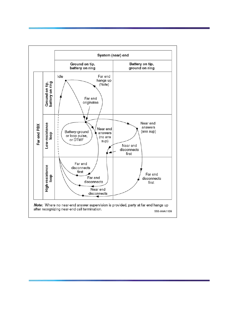 Figure 175 "two-way, Figure | Nortel Networks Circuit Card 311 User Manual | Page 622 / 1134